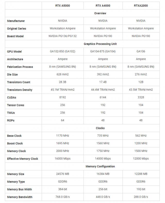 뜨거운 채 Nvidia 그래픽 nvidia a2000 12gb 르트스 a4000 16 gb 그라프니차 16gb 르트스 a5000을 랩탑에 팝니다