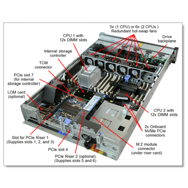 뜨거운 판매 16GB 메모리 2U 랙 서버 레노버 씽크시스템 SR650 제온 서버 특화 서비스